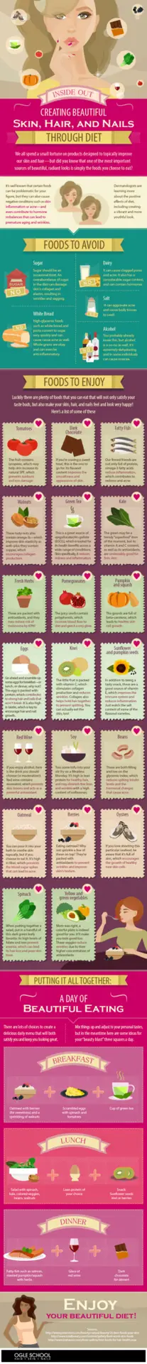 Inside-Out---Creating-Beauty-through-diet (1)