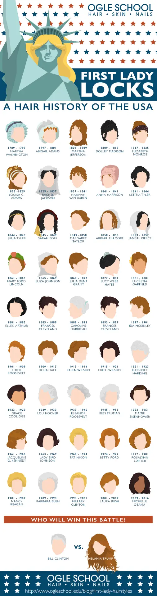 first-lady-locks-a-hair-history-of-the-usa-IG