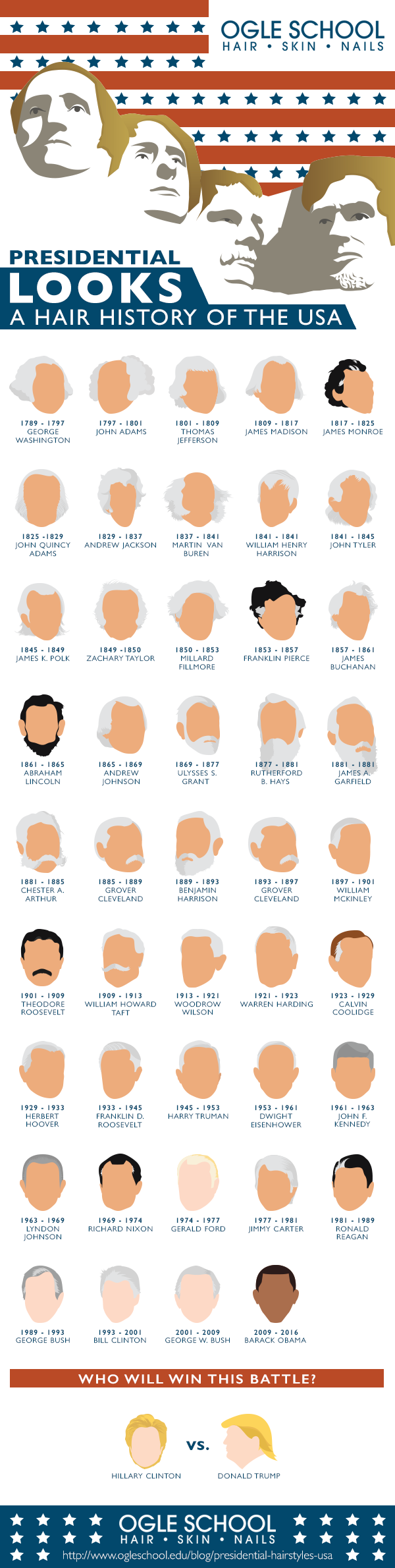 presidential-looks-a-hair-history-of-the-usa-IG