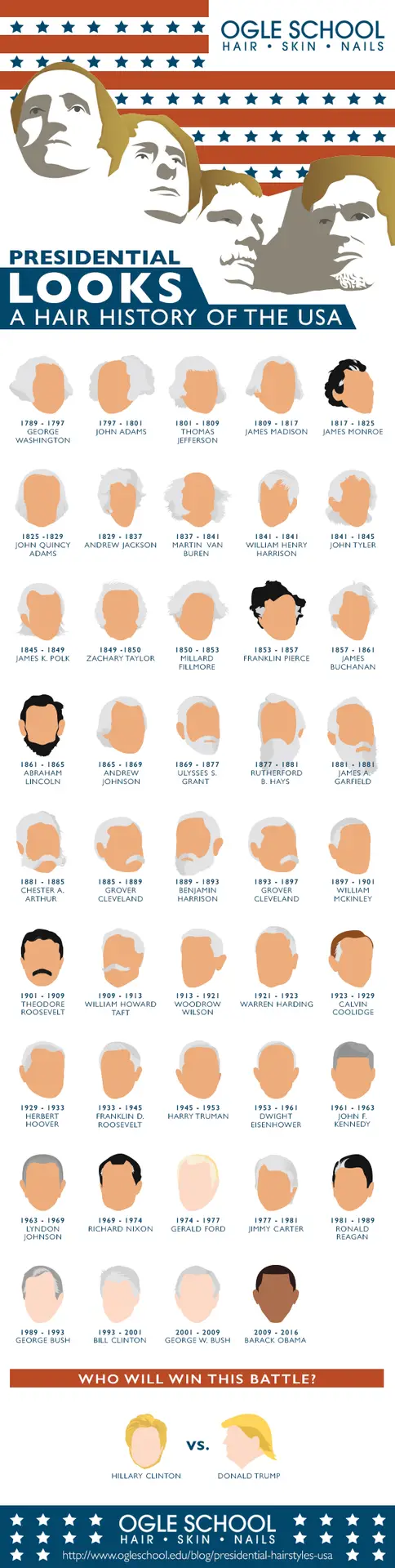 presidential-looks-a-hair-history-of-the-usa-IG