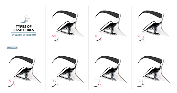 How to Choose Eyelash Extensions for Different Shape Eyes