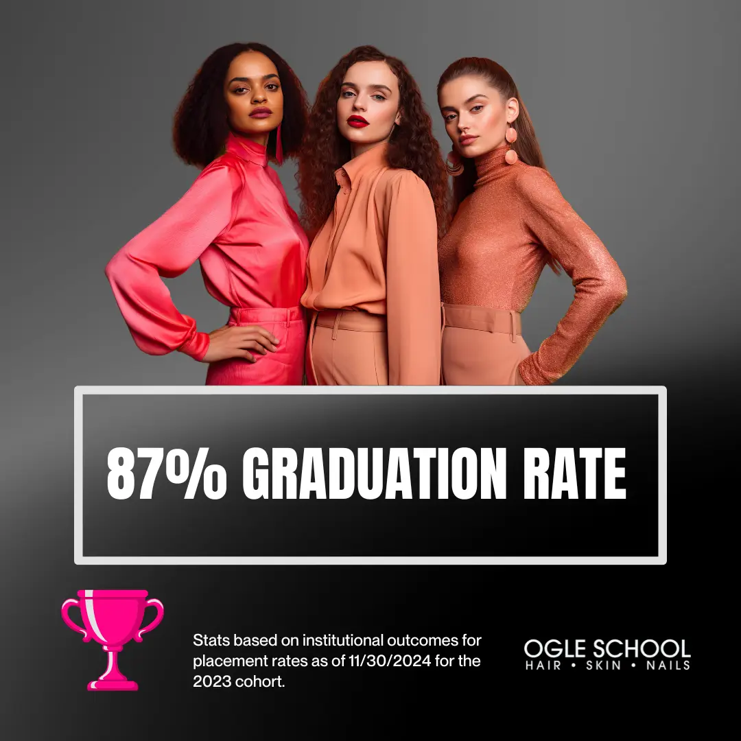 Image of Ogle school student outcomes. Graduation rate of 87%